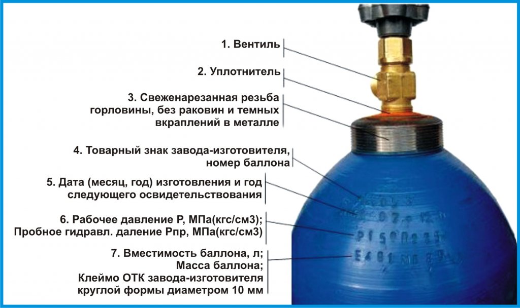 Баллон кислородный пустой 40 л.