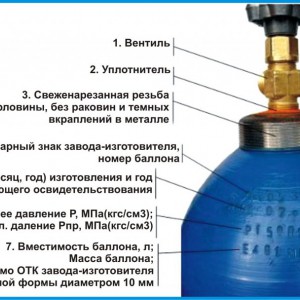 Баллон кислородный пустой 40 л.