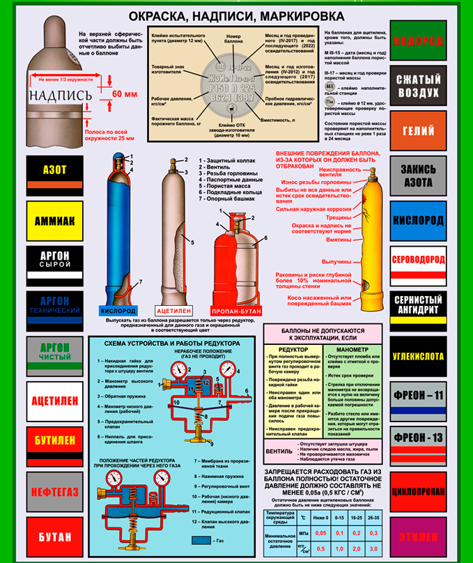 Баллоны под давлением правила