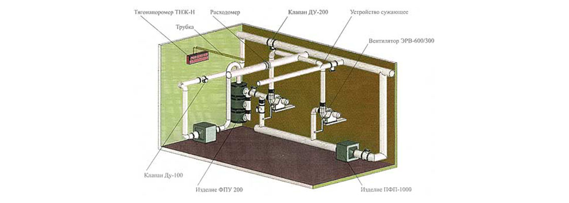 Защитных сооружений